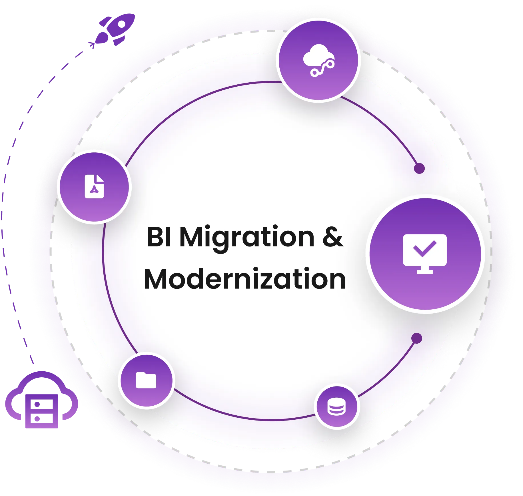 BI Migration platform illustration